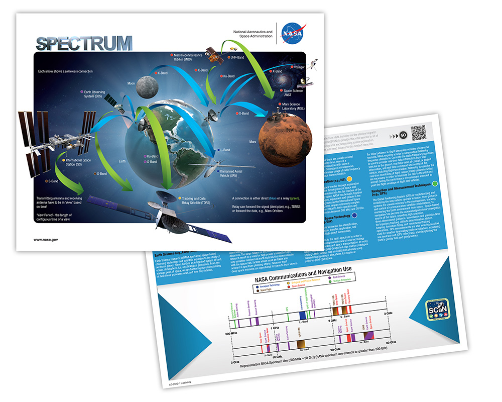 An infographic explaining NASA radio spectrum usage